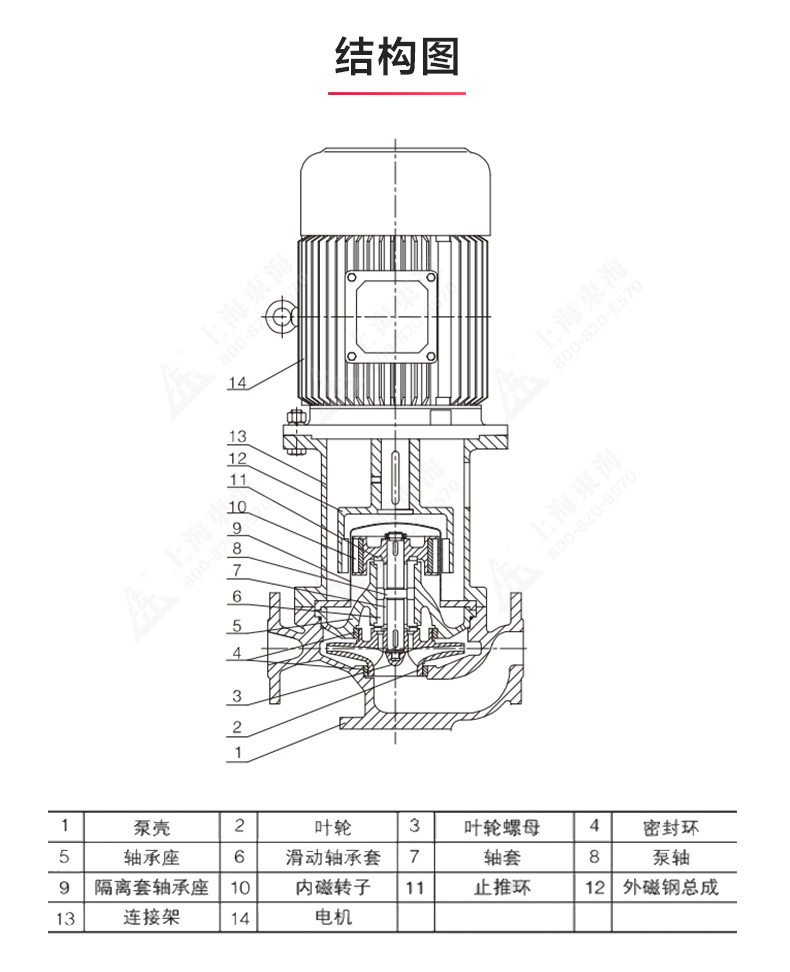 CQB-L型立式磁力泵_产品结构图.jpg