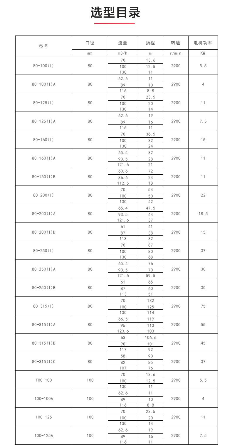 ISW型离心泵_04.jpg