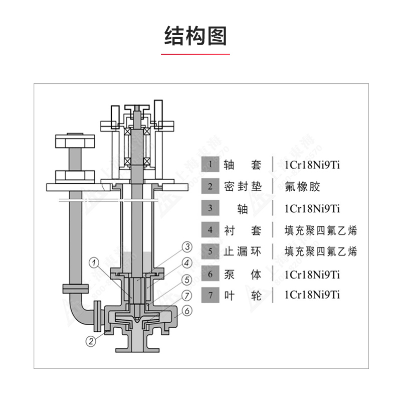 FY型液下泵_03.jpg