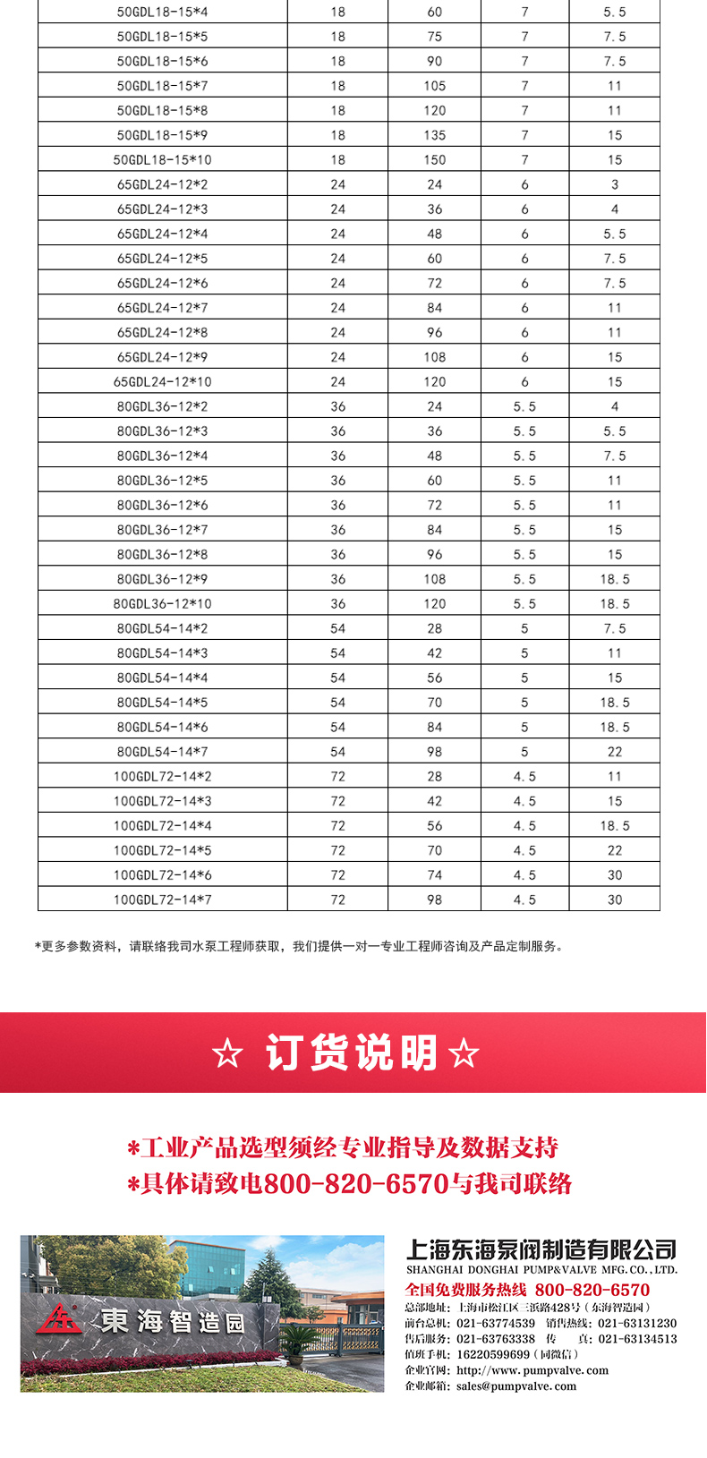 GDL-B型立式多级离心泵_05.jpg